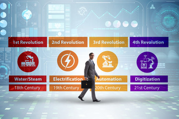 Industry 4.0 concept and stages of development
