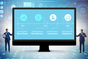 Industry 4.0 concept and stages of development
