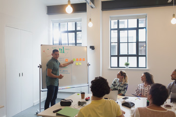 Male designer at whiteboard leading conference room meeting
