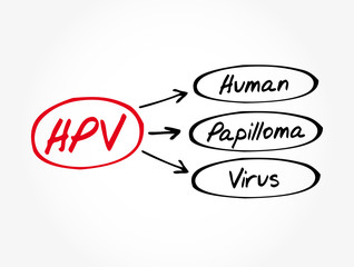 HPV - Human Papilloma Virus acronym, medical concept background