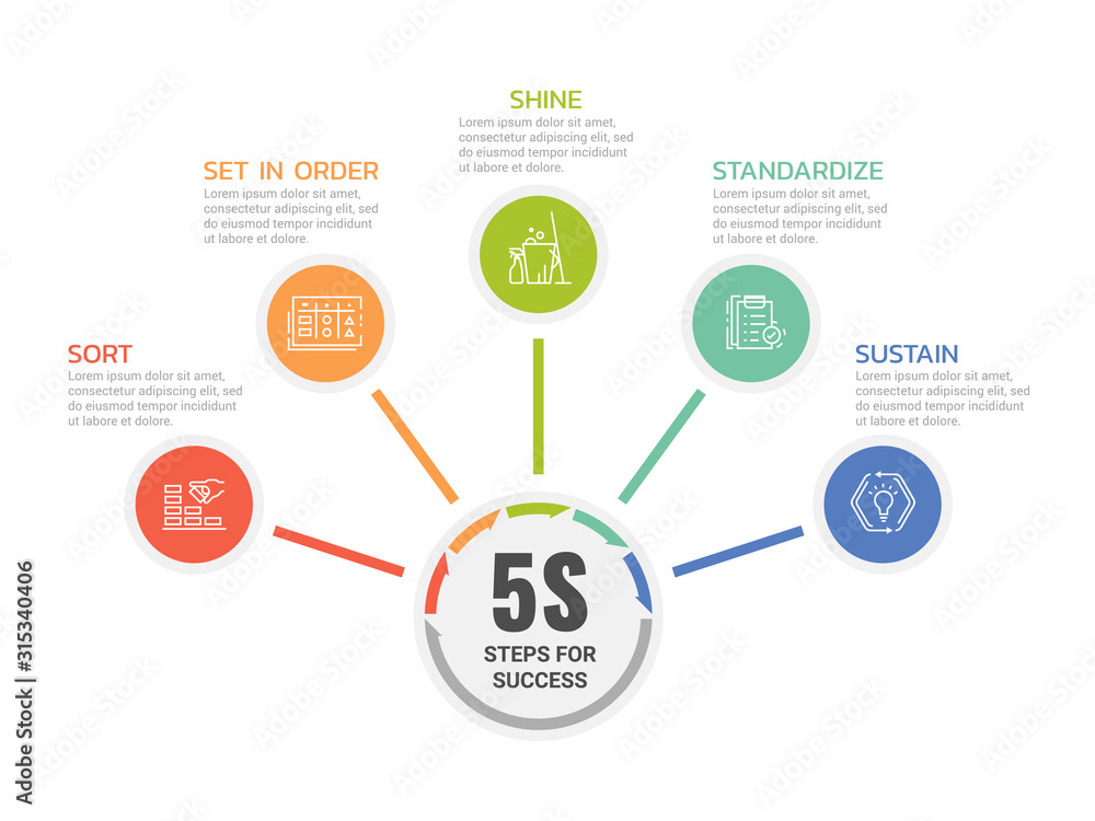 Poster 5s steps for success with icon circle are roll diagram chart vector design