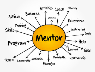 Mentor mind map, business concept for presentations and reports