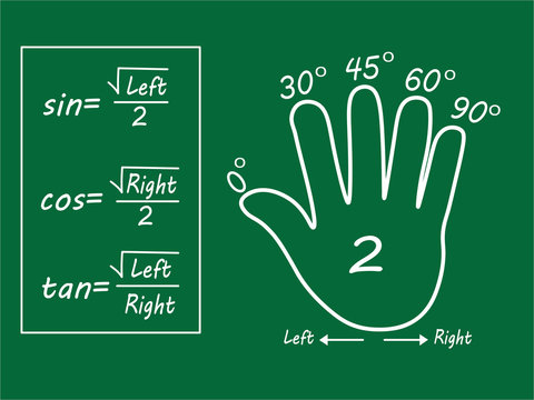 Techniques for calculating trigonometric angles with the left hand