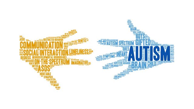 Autism Animated Word Cloud on a white background. 