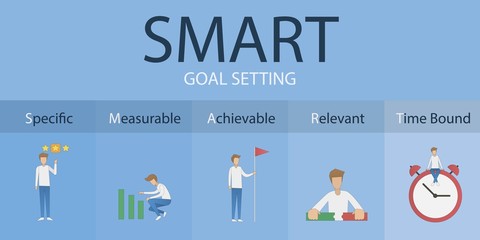 Smart goals setting strategy.Specific,Measurable,achievable,Relevant,Timely.