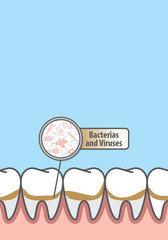 Blank banner Bacterias and viruses with dirty teeth illustration vector on blue background. Dental concept.