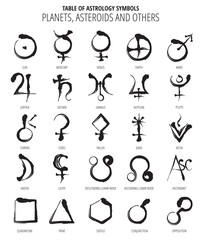 Symbols