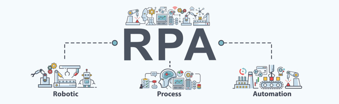 RPA Robotic process automation banner web icon for business and technology, Bot, Ai, algorithm, coding, analyze, automate, pattern, check and loop. minimal vector infographic concept.
