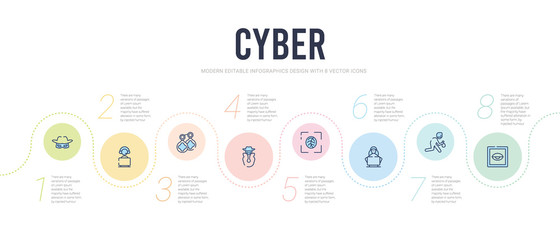 cyber concept infographic design template. included biometric recognition, theft, hack, biometric identification, spyware, crime icons © zaurrahimov