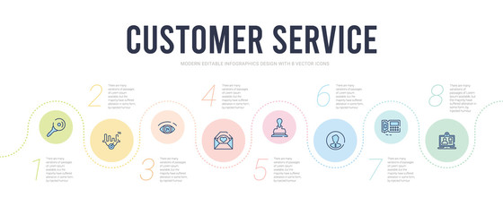 customer service concept infographic design template. included video call, telephone, user, stamp, love letter, eye icons
