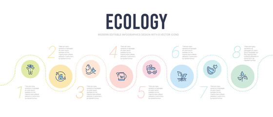 ecology concept infographic design template. included growing plant, eco energy, plant and root, eco energy car, watering can, drop icons
