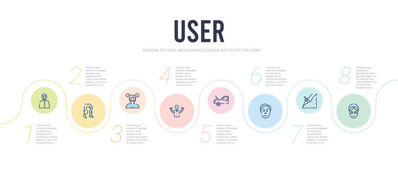 user concept infographic design template. included face treatments, extreme sports, anger, hood open, feasibility, satyr icons