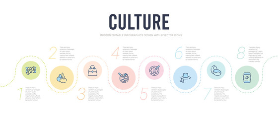 culture concept infographic design template. included coffee bag of brazilian beans, coffee grains, cork hat, corn with pine, crema catalana, crocodile leather bag icons