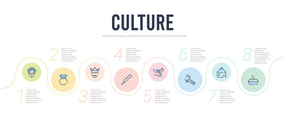 culture concept infographic design template. included meat pie, mud hut, native american axes, native american canoe, native american flute, mask icons