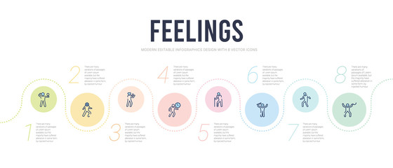 Fototapeta na wymiar feelings concept infographic design template. included horrible human, hot human, hungry human, hurt impatient in love icons