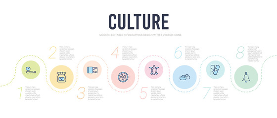culture concept infographic design template. included sleigh bell, spring rolls, steamed bread, surfing a sea turtle, sweet and sour pork, turron icons