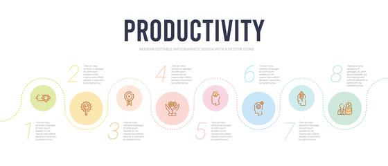 productivity concept infographic design template. included man and dollar coin, mind charge, mind gears, mind tachometer, practice, premium icons