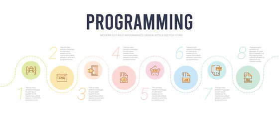 programming concept infographic design template. included xml, php, jsx, api, js, login icons