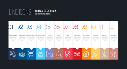 infographic design with 12 options. stroke line icons such as urgent, attrition, balanced scorecard, behavioral competency, benchmarking, change management can be use for web and mobile