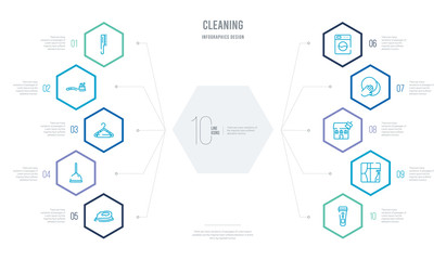 cleaning concept business infographic design with 10 hexagon options. outline icons such as shaver cleanin, window cleanin, house cleanin, washing washing machine plunger