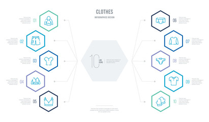 clothes concept business infographic design with 10 hexagon options. outline icons such as wool gloves, polo shirt, panties, pullover, underpants, cardigan