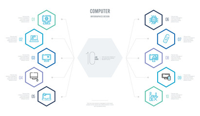 computer concept business infographic design with 10 hexagon options. outline icons such as work station, device, industrial, tv remote, chips, monitor and computer mouse