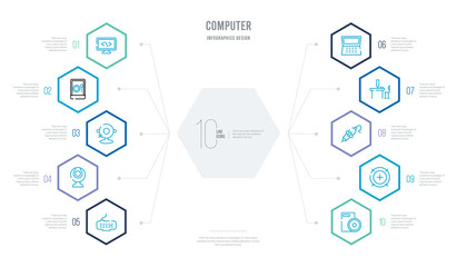 computer concept business infographic design with 10 hexagon options. outline icons such as dvd drive, calibrate, 3d printing pen, school desk, open laptop on, webcamera