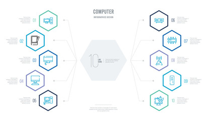 computer concept business infographic design with 10 hexagon options. outline icons such as robotics, pc tower, telecommunications, computer micro chip, random access memory chip, pc computer with