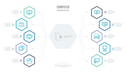 computer concept business infographic design with 10 hexagon options. outline icons such as computer tower and monitor, computer and monitor, tower and the monitor, screen, video, computers