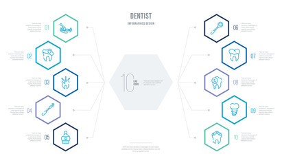 dentist concept business infographic design with 10 hexagon options. outline icons such as holed tooth, implant fixture, inner tooth, molar crown, mouth mirror, periodontal scaler