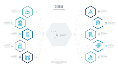 desert concept business infographic design with 10 hexagon options. outline icons such as tepee, tobacco, train rails, whip, wigwam, wild west saloon © zaurrahimov