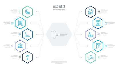 wild west concept business infographic design with 10 hexagon options. outline icons such as cowboy hat, gibbet, whiskey, wanted, poncho, carriage