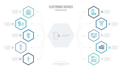 electronic devices concept business infographic design with 10 hexagon options. outline icons such as floppy, devices, lcd, earphone, console, smartband