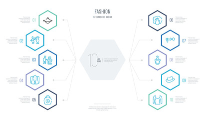 fashion concept business infographic design with 10 hexagon options. outline icons such as long sleeves, fedora, jewel, drying, rag, book bag