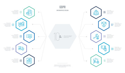 gdpr concept business infographic design with 10 hexagon options. outline icons such as detective, right to objection, auction, decision making, alert, protection - obrazy, fototapety, plakaty