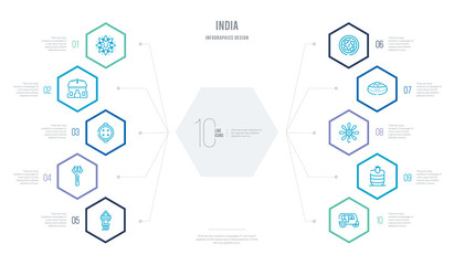 india concept business infographic design with 10 hexagon options. outline icons such as ricksaw, tandoori, anise, curry, tikka masala, trisul