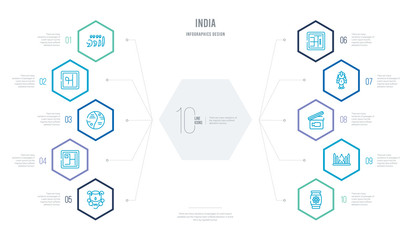 india concept business infographic design with 10 hexagon options. outline icons such as ugadi, uttar pradesh, bollywood, durga puja, marathi language, bengali language