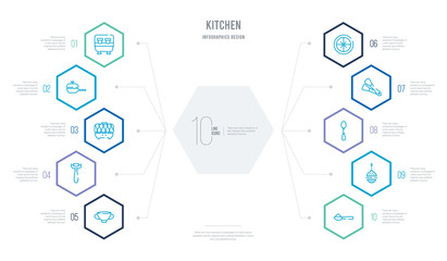 Fototapeta na wymiar kitchen concept business infographic design with 10 hexagon options. outline icons such as tablespoon, tea infuser, teaspoon, tongs, trivet, vegetable peeler