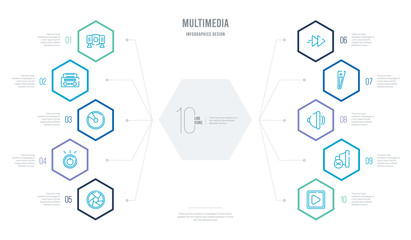 multimedia concept business infographic design with 10 hexagon options. outline icons such as square play button, speaker mute, speakers volume, volume control, fast, power on button