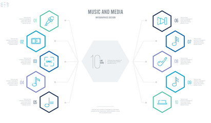 music and media concept business infographic design with 10 hexagon options. outline icons such as half rest, semiquaver, crotchet, demisemiquaver, skip, hemidemisemiquaver