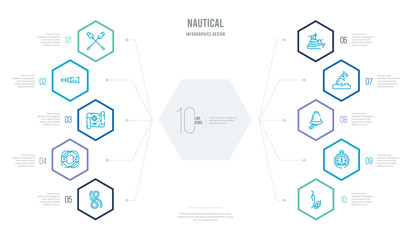 nautical concept business infographic design with 10 hexagon options. outline icons such as bait, barometer, boat bell, buoys, frigate, life preserver