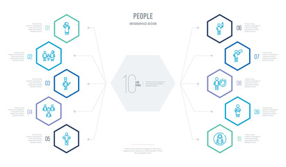 people concept business infographic design with 10 hexagon options. outline icons such as woman profile, breastfeeding, electromagnet, movie director, cinema award, complex
