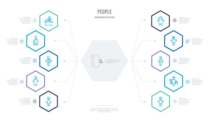 people concept business infographic design with 10 hexagon options. outline icons such as hipster smile, architect, elegance, hat and glasses, earings, bridesmaids