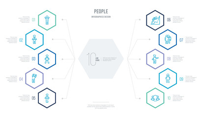 people concept business infographic design with 10 hexagon options. outline icons such as relation, woman hair, man hair, gossip, give flower, standing up man