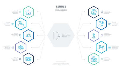 summer concept business infographic design with 10 hexagon options. outline icons such as sand castle, lake, dress, cherries, beach bag, firefly