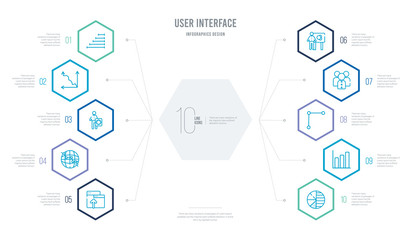 Fototapeta na wymiar user interface concept business infographic design with 10 hexagon options. outline icons such as pie with four areas, bars chart page, data connection, humans, person explaining data, flow chart