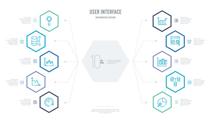 user interface concept business infographic design with 10 hexagon options. outline icons such as pie chart analysis interface, data interconnected, 3d data analytics dual bars, data search for