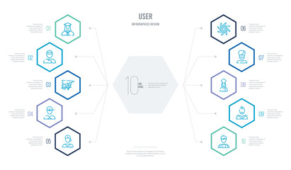 user concept business infographic design with 10 hexagon options. outline icons such as croupier, punk, baker, fakir, ninja weapon, game boy