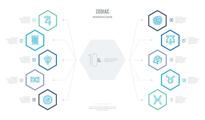 zodiac concept business infographic design with 10 hexagon options. outline icons such as pisces, taurus, venus, standard of quality, understanding, loyalty