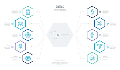 zodiac concept business infographic design with 10 hexagon options. outline icons such as gods protection, strength, toughness, gods guidance, divinity, air